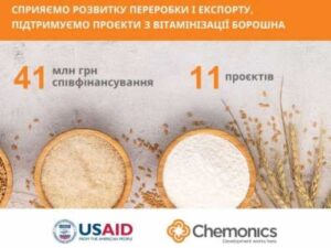 USAID АГРО надасть 41 млн грн для співфінансування проєктів вітамінізації борошна