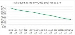 Данило Гетманцев та Держстат заглянули в споживчий кошик українців