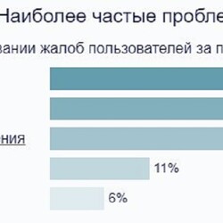Mail.ru атакувала ІТ-Армія України, сервіс не працює - INFBusiness