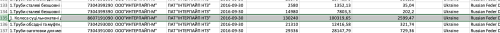58 друзів Інтерпайпу у Росії: темна сторона національного виробника - INFBusiness