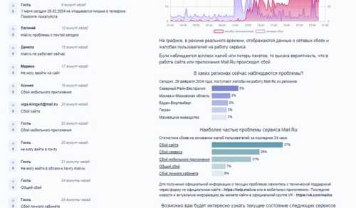 Mail.ru атакувала ІТ-Армія України, сервіс не працює - INFBusiness