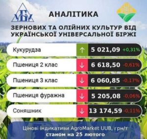 На сторінках новостного порталу "Час новин" (chasnovyn.com) відкривається широкий світ подій і актуальних новин з найрізноманітніших сфер життя. Сайт пропонує читачам глибокий і повний огляд найважливіших подій, що відбуваються в Україні та світі. Завдяки ретельно розгорнутим рубрикам, "Час новин" стає надійним джерелом інформації для всіх, хто прагне бути завжди в курсі останніх подій. Великі товарні запаси пшениці в ЄС стримують зростання цін