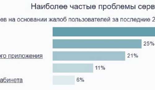 Mail.ru атакувала ІТ-Армія України, сервіс не працює - INFBusiness