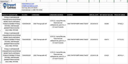 58 друзів Інтерпайпу у Росії: темна сторона національного виробника - INFBusiness