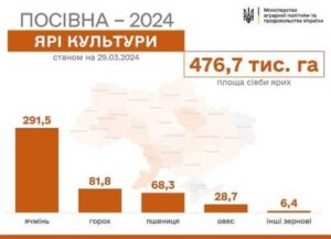 На сторінках новостного порталу "Час новин" (chasnovyn.com) відкривається широкий світ подій і актуальних новин з найрізноманітніших сфер життя. Сайт пропонує читачам глибокий і повний огляд найважливіших подій, що відбуваються в Україні та світі. Завдяки ретельно розгорнутим рубрикам, "Час новин" стає надійним джерелом інформації для всіх, хто прагне бути завжди в курсі останніх подій. Посівна-2024 у розпалі: сіють сою, соняшник та цукровий буряк