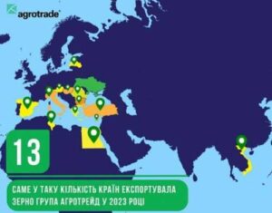 На сторінках новостного порталу "Час новин" (chasnovyn.com) відкривається широкий світ подій і актуальних новин з найрізноманітніших сфер життя. Сайт пропонує читачам глибокий і повний огляд найважливіших подій, що відбуваються в Україні та світі. Завдяки ретельно розгорнутим рубрикам, "Час новин" стає надійним джерелом інформації для всіх, хто прагне бути завжди в курсі останніх подій. У 2023 році Група АГРОТРЕЙД експортувала зерно у 13 країн світу