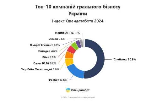Власник Favbet Андрій Матюха має російський паспорт і постачає воду Верховній Раді та уряду - INFBusiness