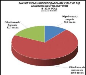На сторінках новостного порталу "Час новин" (chasnovyn.com) відкривається широкий світ подій і актуальних новин з найрізноманітніших сфер життя. Сайт пропонує читачам глибокий і повний огляд найважливіших подій, що відбуваються в Україні та світі. Завдяки ретельно розгорнутим рубрикам, "Час новин" стає надійним джерелом інформації для всіх, хто прагне бути завжди в курсі останніх подій. Фітосанітарний стан посівів в Україні на початок квітня, – Держпродспоживслужба