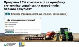 Зроблено в Україні: перші агропідприємства вже отримали компенсацію