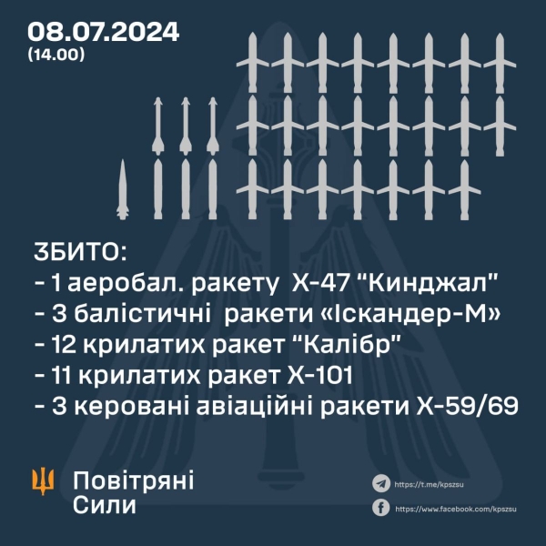 Близько 10 години ранку Росія завдала комбінованого ракетного удару по Україні із використанням ракет повітряного, морського та наземного базування. Про це повідомив командувач Повітряних Сил Микола Олещук. 1