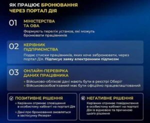 В Дії запрацювало електронне бронювання