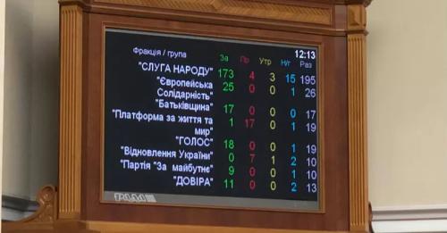 Після півтора року дискусій Рада заборонила діяльність УПЦ МП