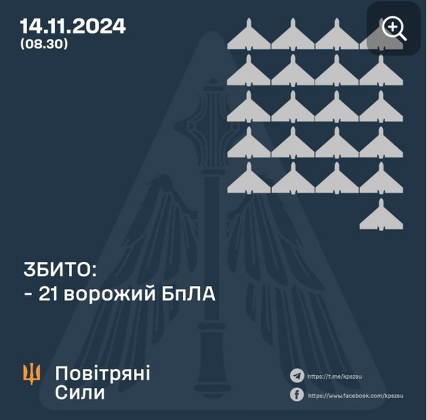 Ворог запустив вночі майже 60 безпілотників: скільки цілей збила ППО - INFBusiness