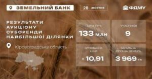 На Кіровоградщині через аукціон передали в суборенду найбільшу державну земельну ділянку