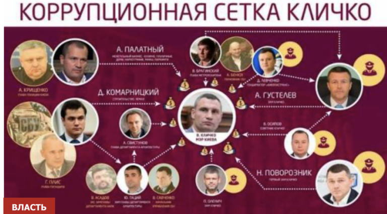 Денис Комарницкий, Виталий Кличко, Артур Палатный и киевское ОПГ: решалы и оборотни в погонах - INFBusiness