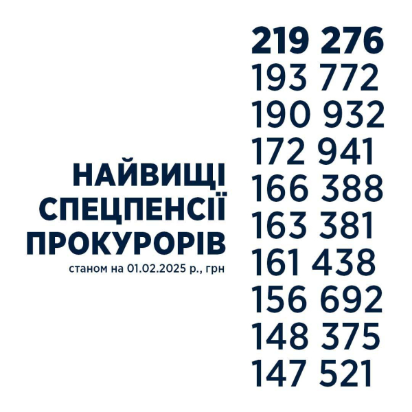 До 390 тисяч на місяць: хто отримує найбільшу пенсію в Україні - INFBusiness