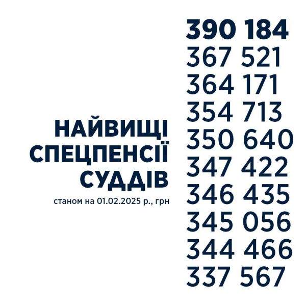 До 390 тисяч на місяць: хто отримує найбільшу пенсію в Україні - INFBusiness