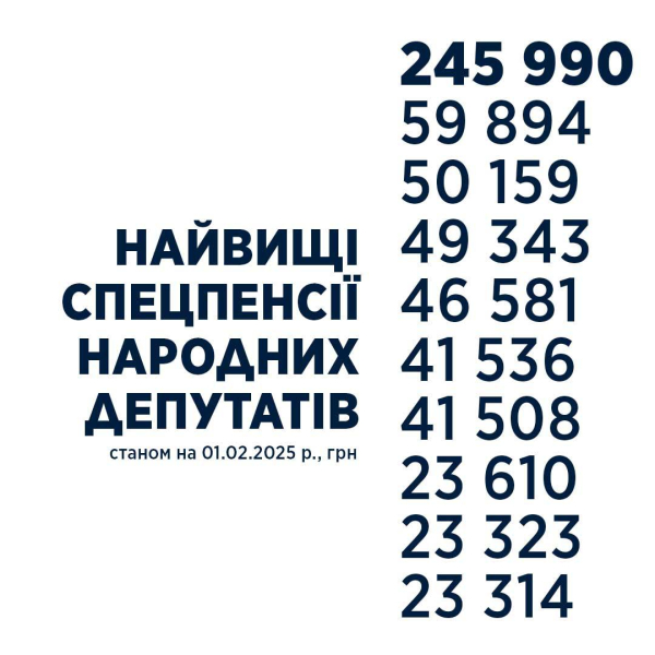 До 390 тисяч на місяць: хто отримує найбільшу пенсію в Україні - INFBusiness