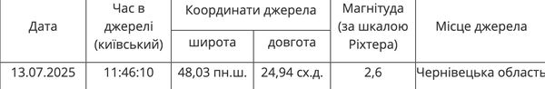 В Карпатах стався землетрус: що відомо - INFBusiness