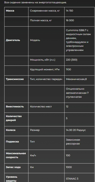 В окупантів новий бронеавтомобіль: до чого тут Китай - INFBusiness