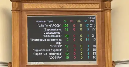 Рада підтримала законопроєкт про національну пам'ять, який вводить поняття "рашизм" - INFBusiness