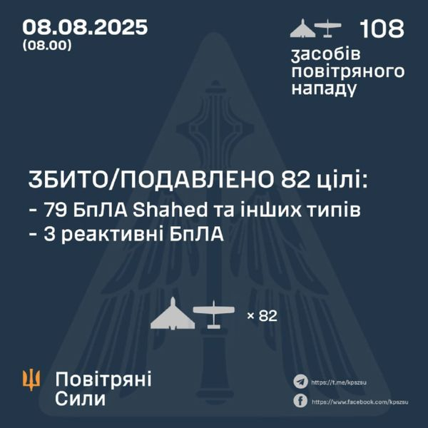 Вночі вибухи лунали на Сумщині, Київщині, Дніпропетровщині, Харкові та Одесі: є поранені (фото, відео) - INFBusiness