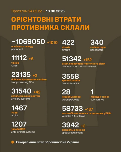 Після «прориву»: ЗСУ відбили у росіян ще два села під Добропіллям - INFBusiness