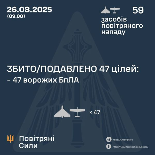 Десятки дронів ворога атакували Україну в ніч на 26 серпня: який результат роботи ППО - INFBusiness