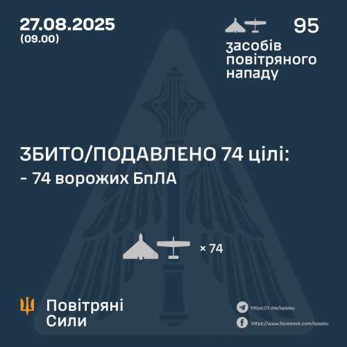 Уночі Росія атакувала Україну 95 дронами, - Повітряні сили ЗСУ - INFBusiness