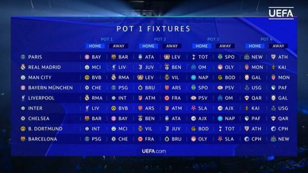 У Монако відбулося жеребкування основного раунду Ліги чемпіонів: з ким зіграють клуби українців - INFBusiness