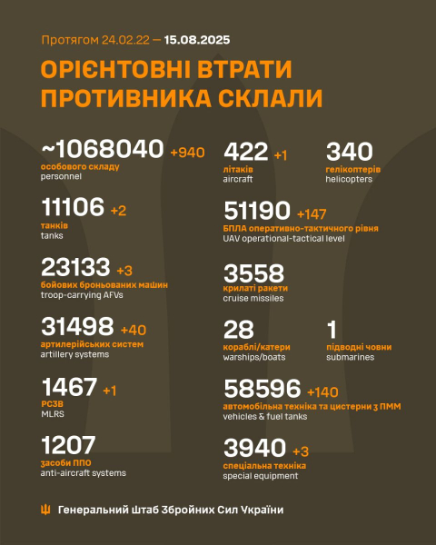 Україна атакує глибоко в тилу: ЗСУ вдарили по російському порту, збили Су-30СМ і вдарили по Єнакієвому - INFBusiness