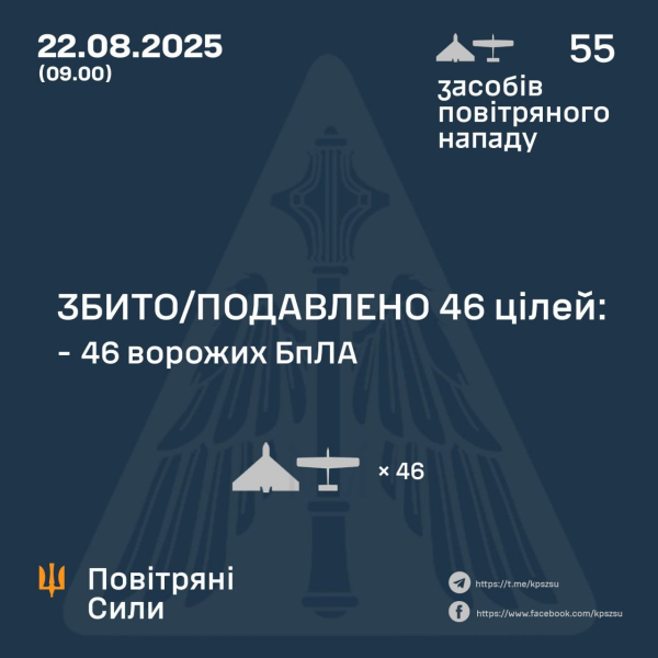 Понад 50 безпілотників атакували вночі Україну: під удар потрапила Дніпропетровщина (фото) - INFBusiness