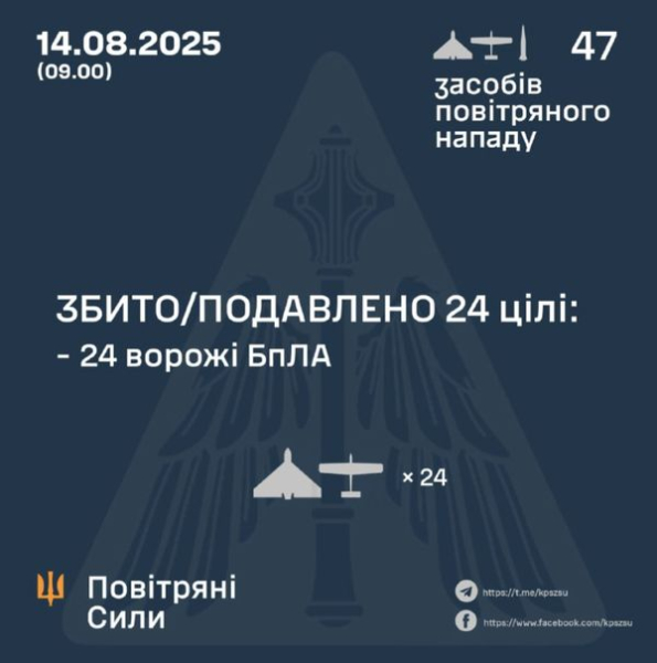 Вночі ворог атакував дронами Чернігівську та Донецьку області та вдарив ракетою по Сумщині - INFBusiness
