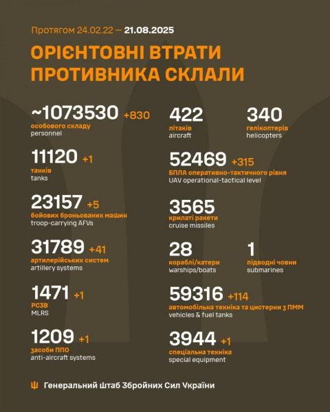 ЗСУ влаштували пекло окупантам під Добропіллям і звільнили шість населених пунктів - INFBusiness