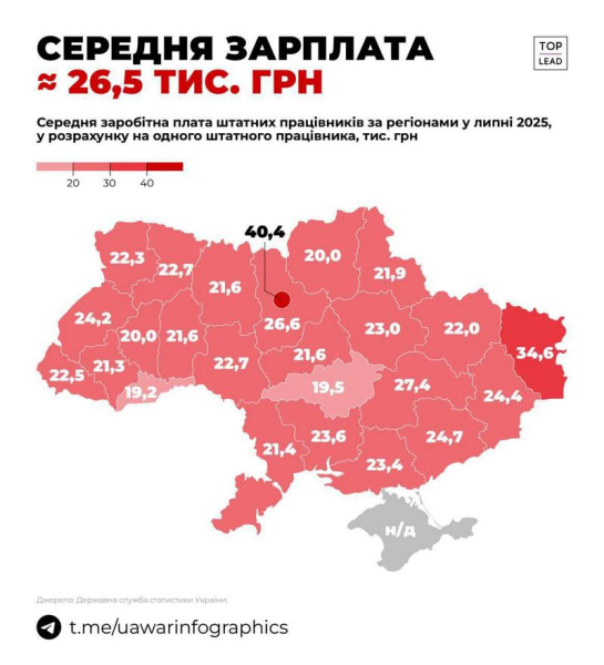 За час війни середня зарплата в країні зросла майже вдвічі: скільки одержують українці - INFBusiness