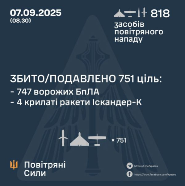 Нічна атака стала рекордною: понад 800 дронів та ракет били по Україні - INFBusiness