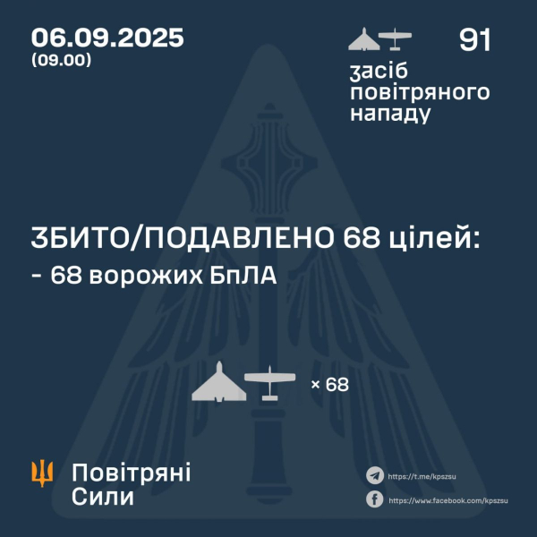 «Шахеди» летіли з кількох напрямків: удари по залізниці, лікарі під прицілом, втрати серед мирних - INFBusiness