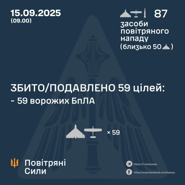Нічний терор України триває: після атаки ворога горіли приватні будинки під Запоріжжям та на Дніпропетровщині (фото) - INFBusiness