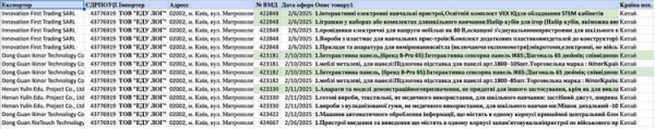 Китайські панелі з українським сертифікатом: ЗМІ про освітню реформу, яка стала бізнесом для обраних - INFBusiness