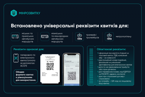 Як в Амстердамі чи Парижі: українці зможуть подорожувати з одним квитком по всій країні - INFBusiness