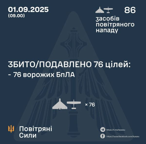 Росіяни атакували Україну з шести напрямків: як спрацювала ППО - INFBusiness