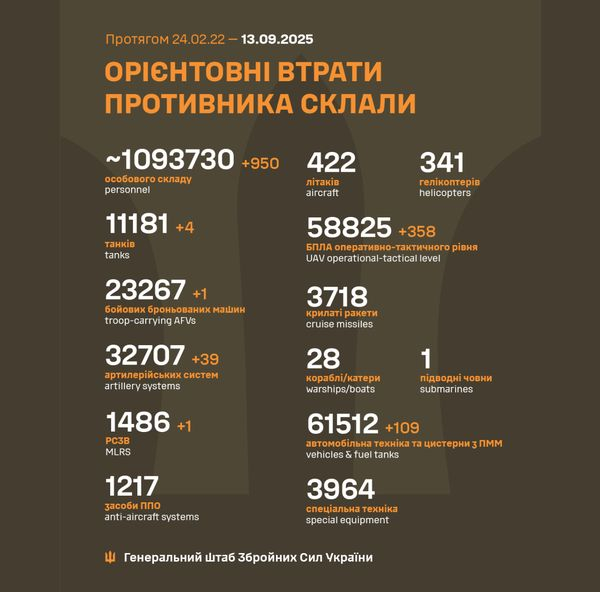 ЗСУ звільнили раніше захоплене росіянами село на Дніпропетровщині - INFBusiness