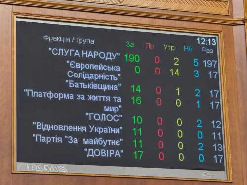 Верховна Рада ухвалила закон про військового омбудсмана - INFBusiness