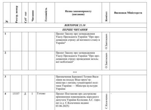Рада готується подовжити воєнний стан та мобілізацію до лютого 2026 року - INFBusiness