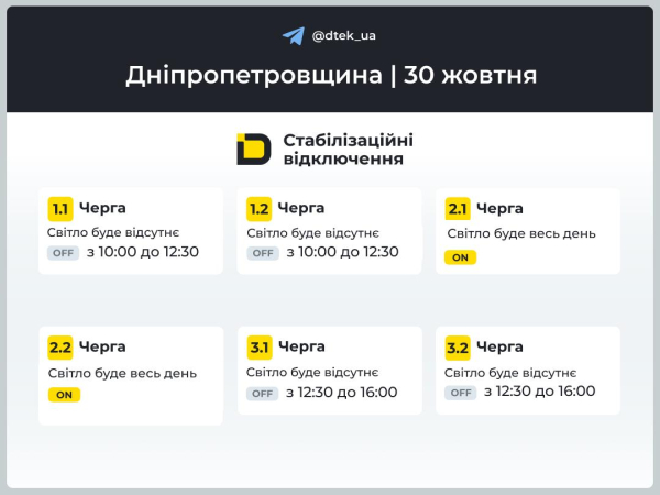 Росіяни в ніч на 30 жовтня масовано обстріляли Україну. Внаслідок масованої ракетно-дронової атаки на енергетичну інфраструктуру — у більшості регіонів України запроваджено аварійні відключення електроенергії. Про це повідомили в компанії «Укренерго». Україна перейшла на аварійні відключення: де й на скільки вимкнуть - INFBusiness