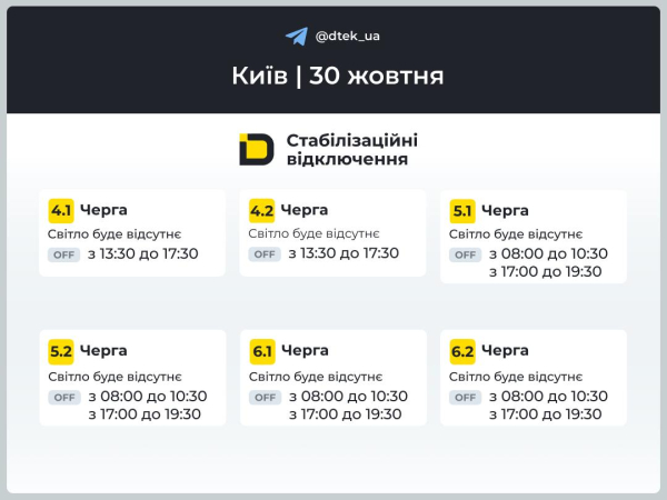 Росіяни в ніч на 30 жовтня масовано обстріляли Україну. Внаслідок масованої ракетно-дронової атаки на енергетичну інфраструктуру — у більшості регіонів України запроваджено аварійні відключення електроенергії. Про це повідомили в компанії «Укренерго». Україна перейшла на аварійні відключення: де й на скільки вимкнуть - INFBusiness