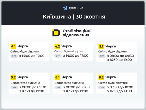 Росіяни в ніч на 30 жовтня масовано обстріляли Україну. Внаслідок масованої ракетно-дронової атаки на енергетичну інфраструктуру — у більшості регіонів України запроваджено аварійні відключення електроенергії. Про це повідомили в компанії «Укренерго». Україна перейшла на аварійні відключення: де й на скільки вимкнуть - INFBusiness