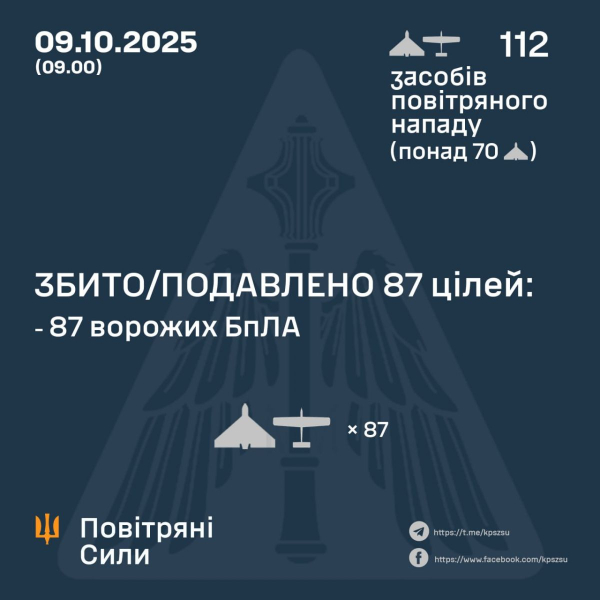 Ще одна тривожна ніч в Україні: чотири області потрапили під удари ворога (фото, відео) - INFBusiness