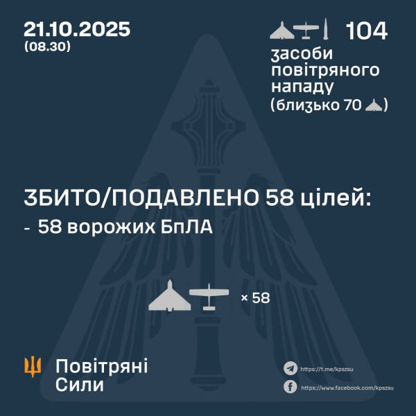 Нічна атака на Україну: у Харкові зруйновано приватні будинки, Чернігів залишився без електрики та води - INFBusiness