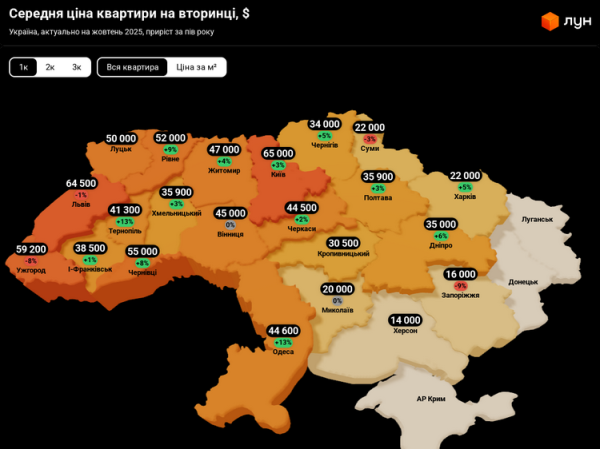 60 тисяч доларів за «однушку»: де найвищі ціни на квартири в Україні - INFBusiness